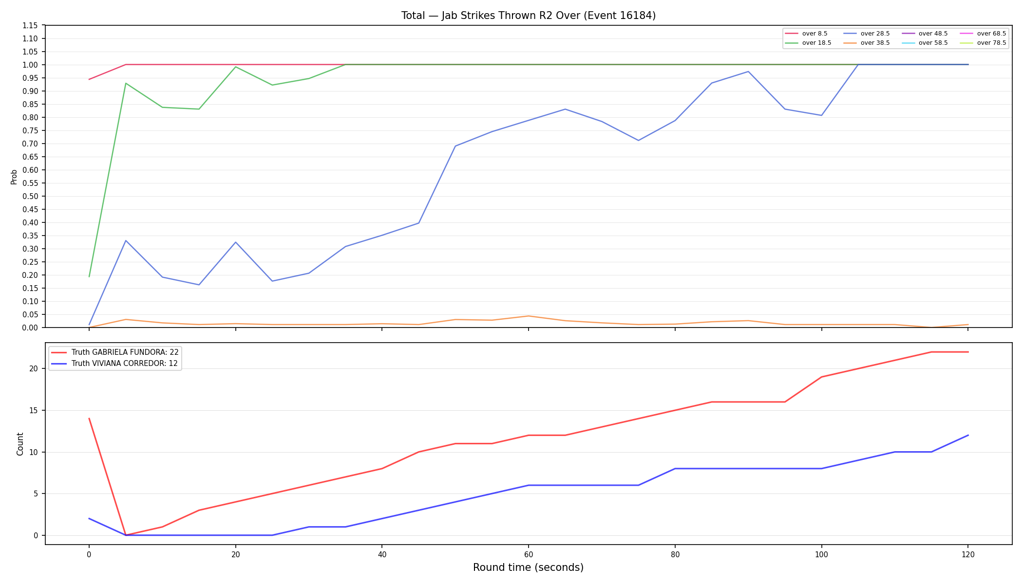 Stats/Round/Total Overs/Jab Strikes Thrown/Round 02/16184 Round 02 Over — Dev