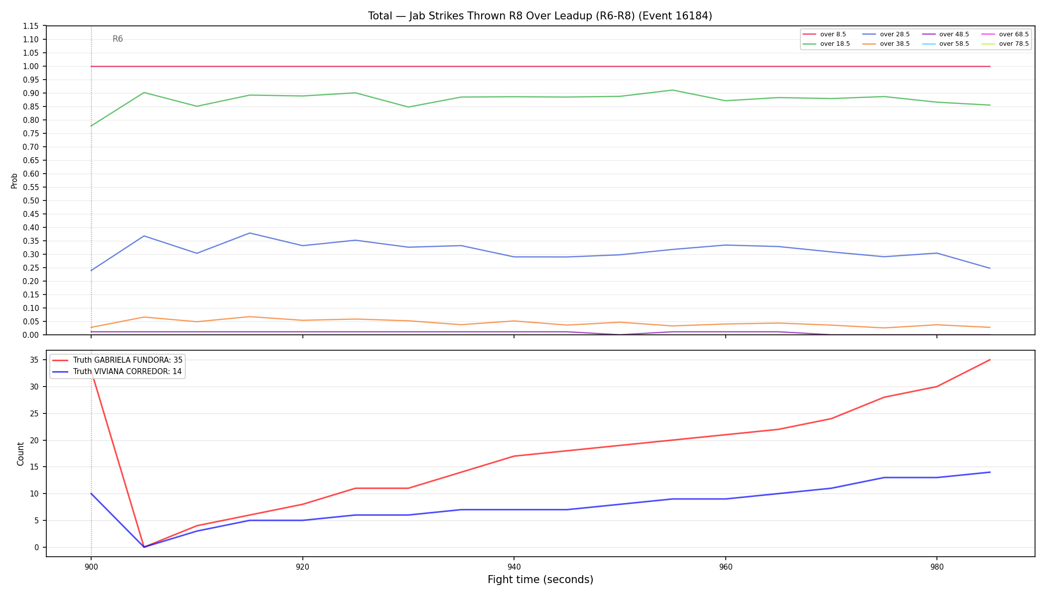Stats/Round/Total Overs/Jab Strikes Thrown/Round 08/16184 Round 08 Over Leadup — Dev