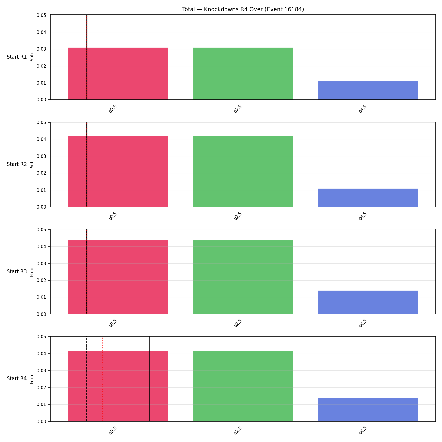 Stats/Round/Total Overs/Knockdowns/Round 04/16184 Round 04 Over Snapshots — Dev