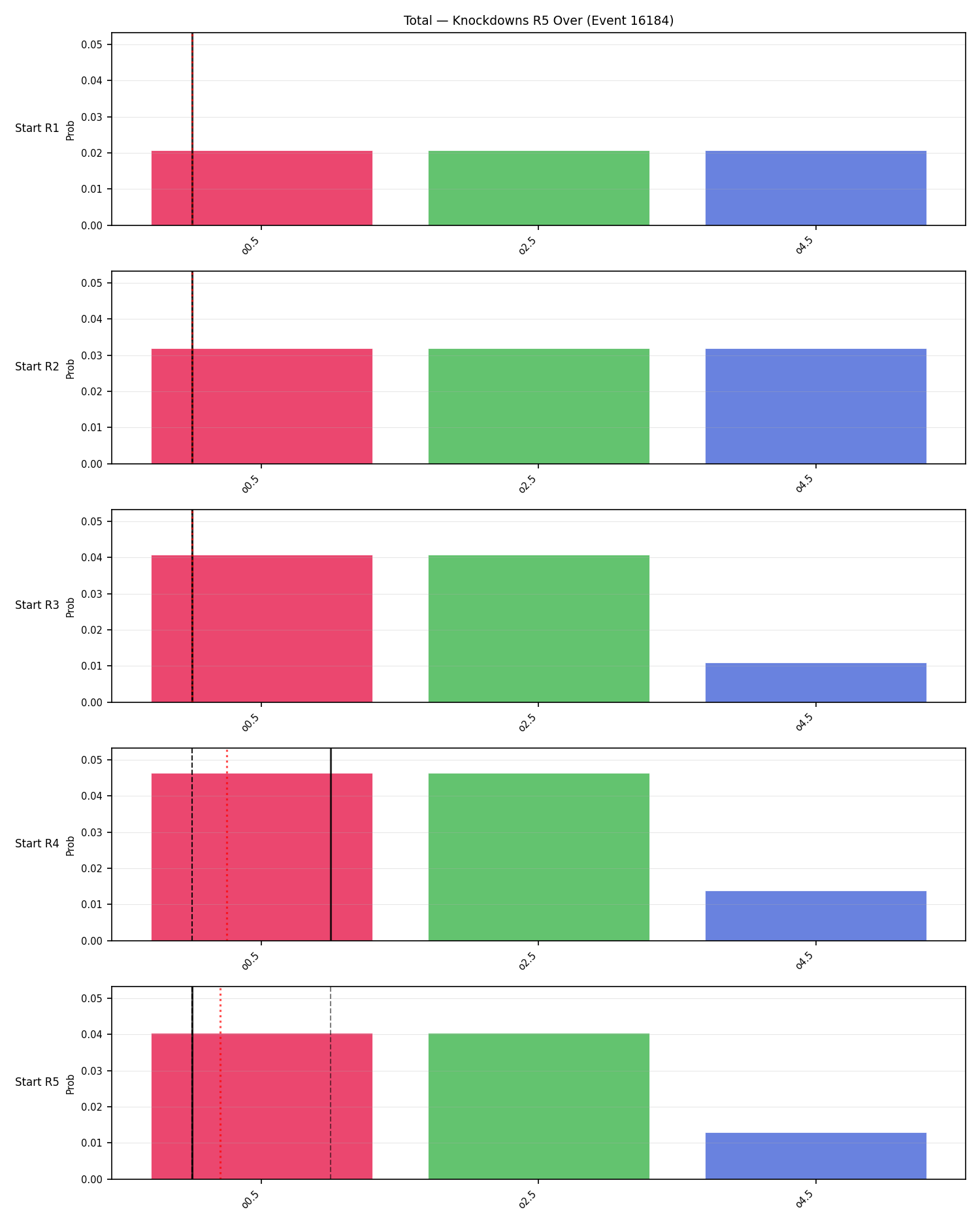 Stats/Round/Total Overs/Knockdowns/Round 05/16184 Round 05 Over Snapshots — Dev