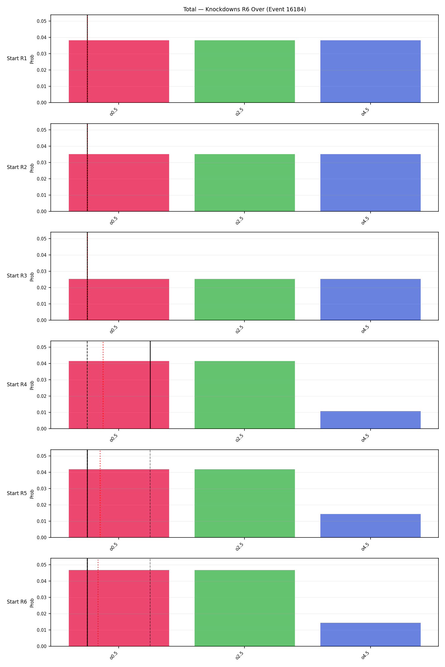 Stats/Round/Total Overs/Knockdowns/Round 06/16184 Round 06 Over Snapshots — Dev
