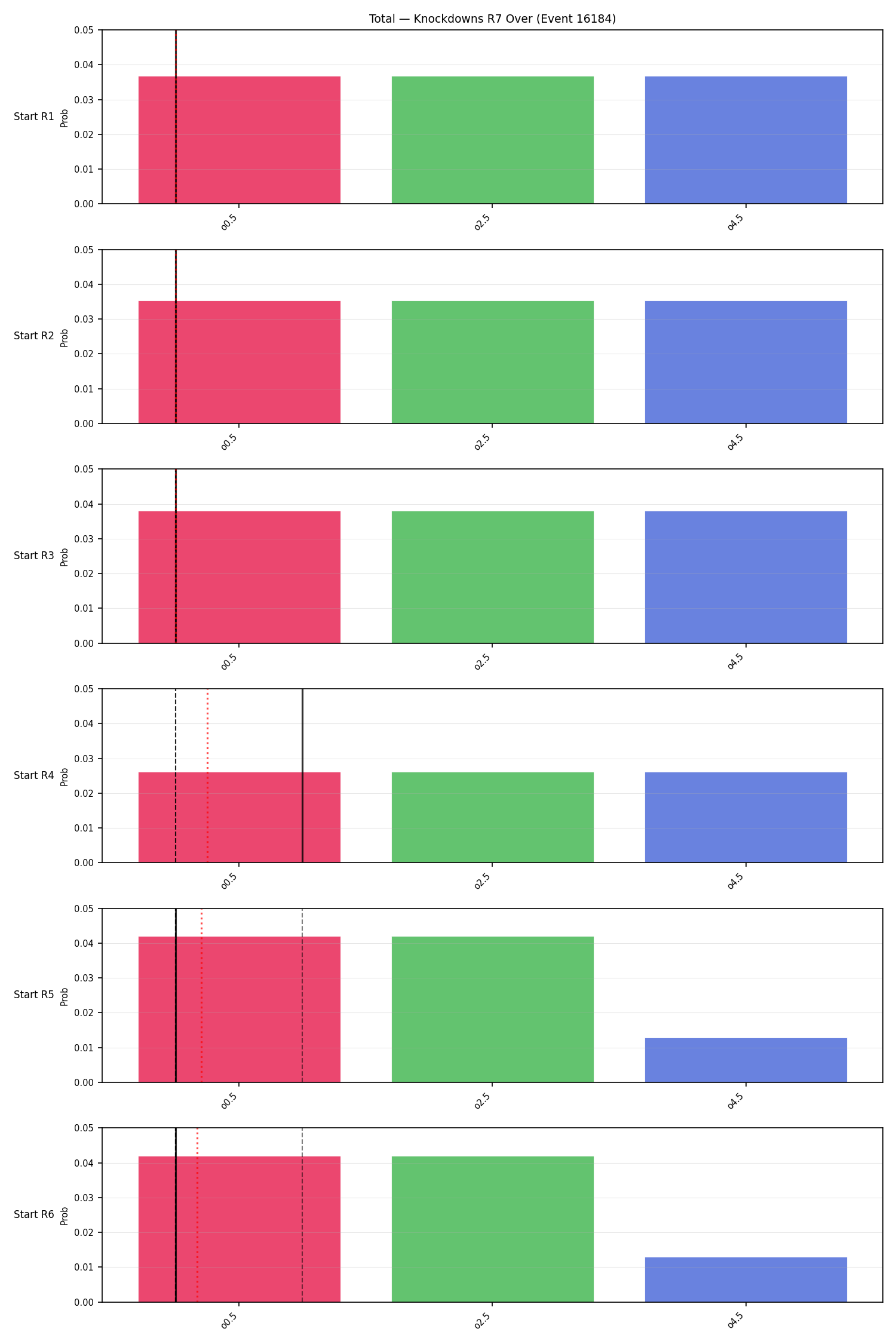 Stats/Round/Total Overs/Knockdowns/Round 07/16184 Round 07 Over Snapshots — Dev