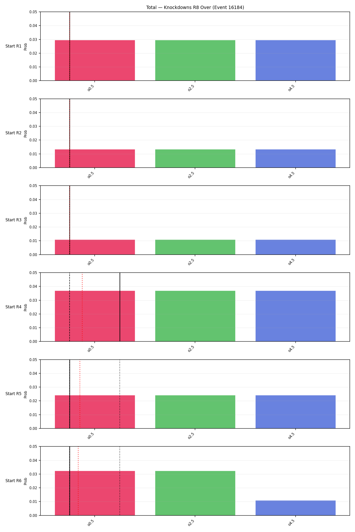 Stats/Round/Total Overs/Knockdowns/Round 08/16184 Round 08 Over Snapshots — Dev