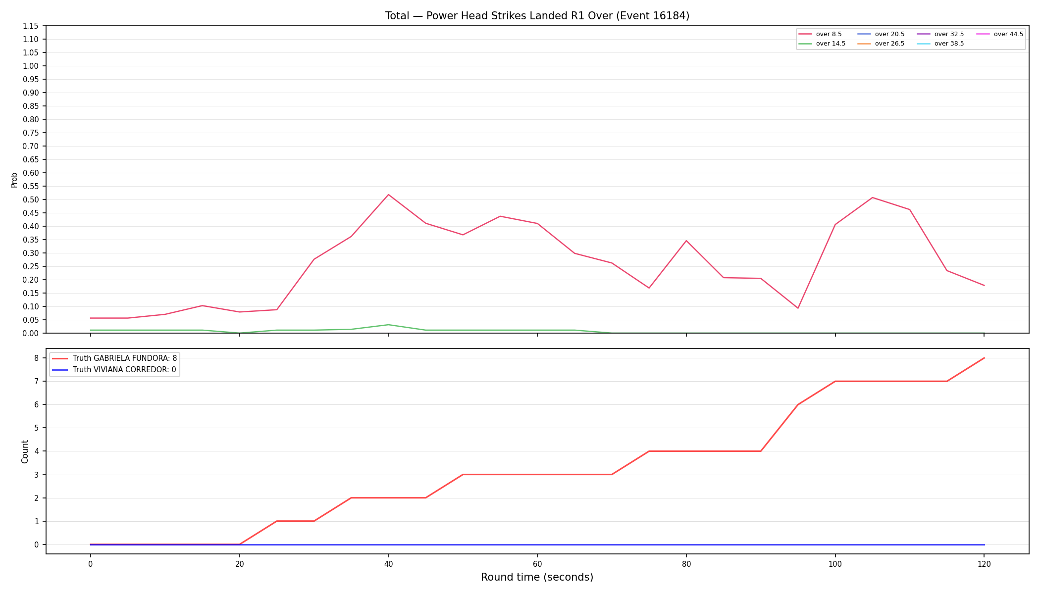 Stats/Round/Total Overs/Power Head Strikes Landed/Round 01/16184 Round 01 Over — Dev