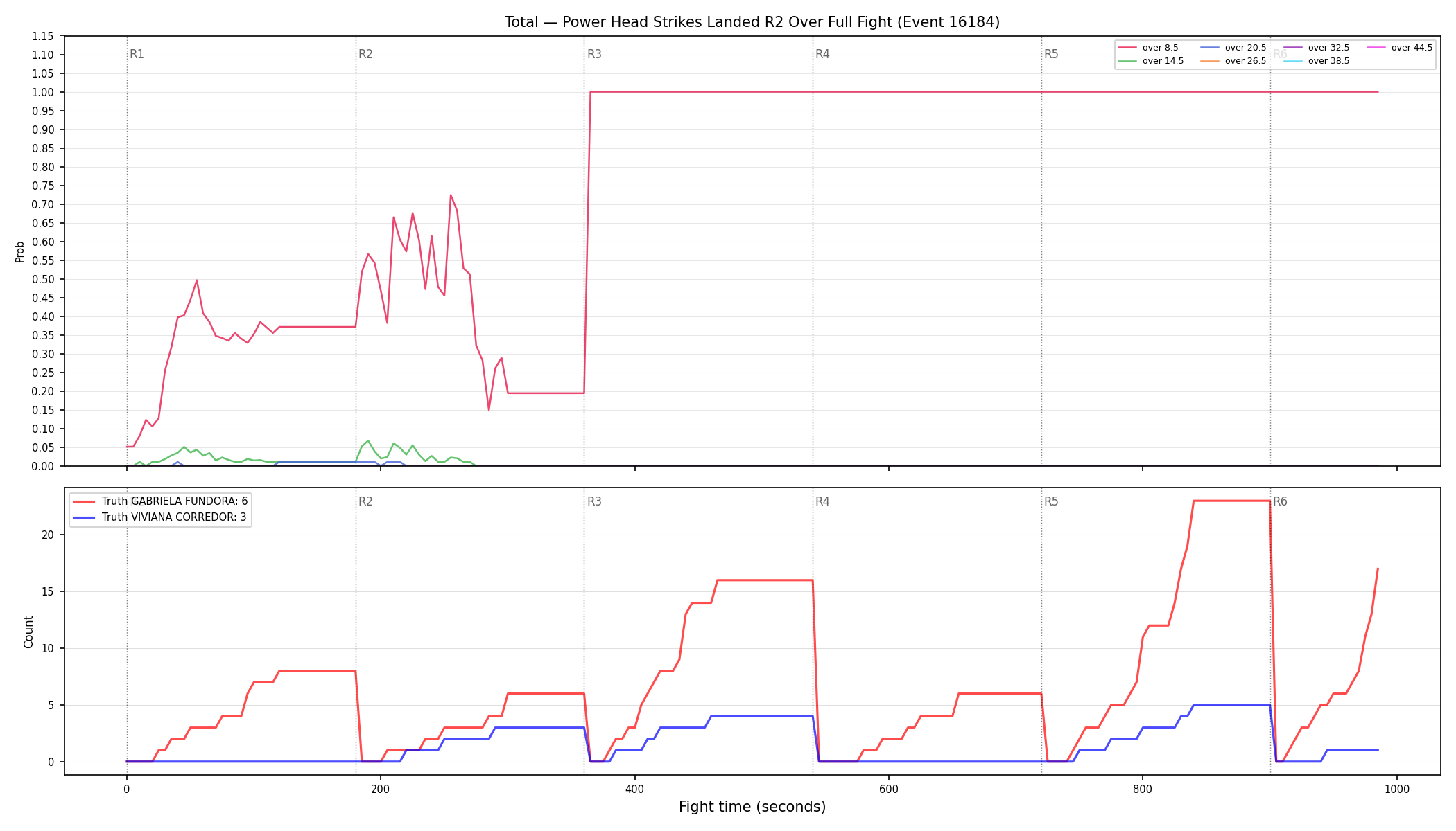 Stats/Round/Total Overs/Power Head Strikes Landed/Round 02/16184 Round 02 Over Fight — Dev