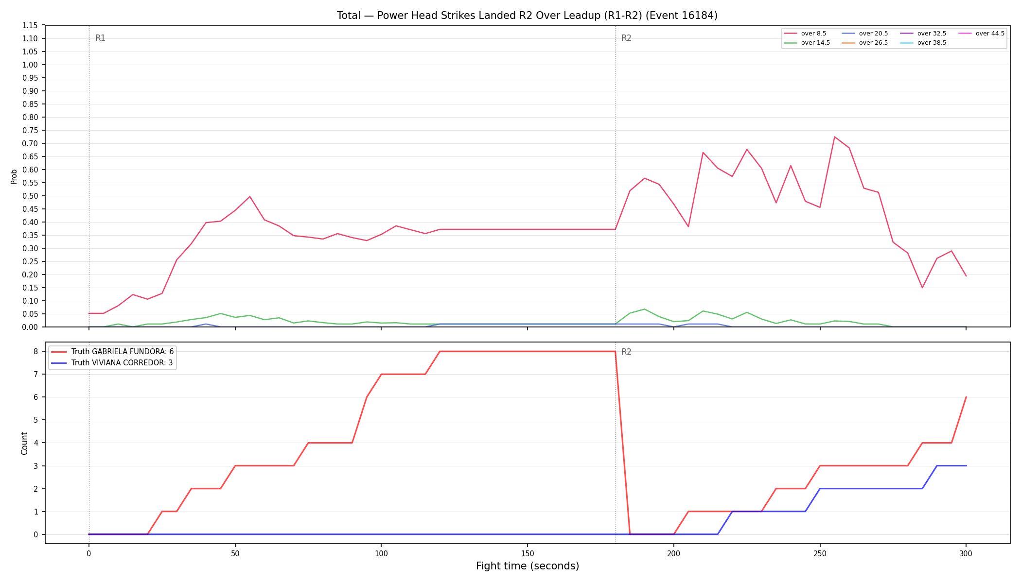 Stats/Round/Total Overs/Power Head Strikes Landed/Round 02/16184 Round 02 Over Leadup — Dev