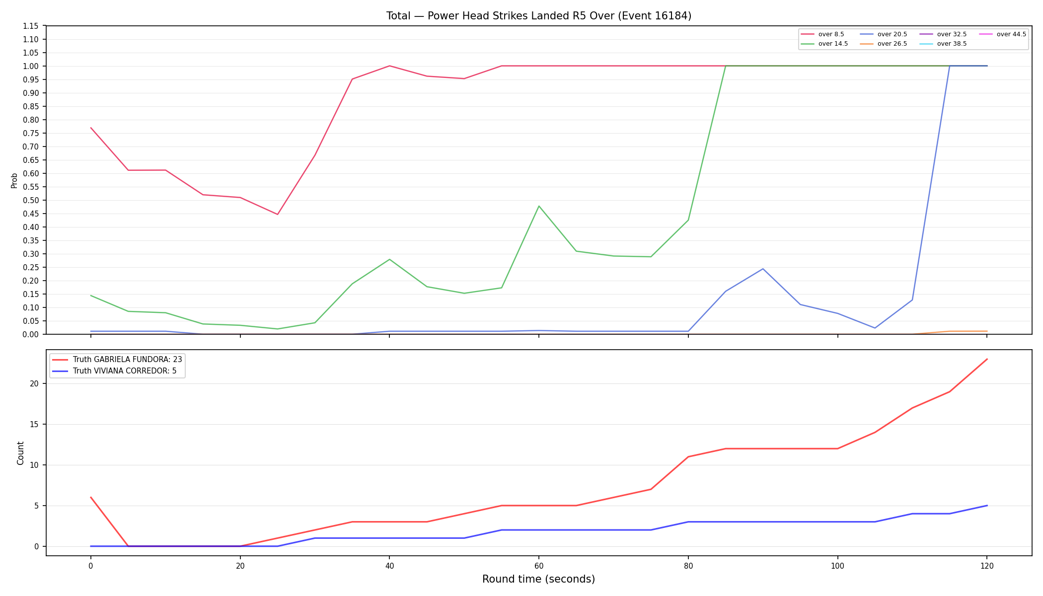 Stats/Round/Total Overs/Power Head Strikes Landed/Round 05/16184 Round 05 Over — Dev