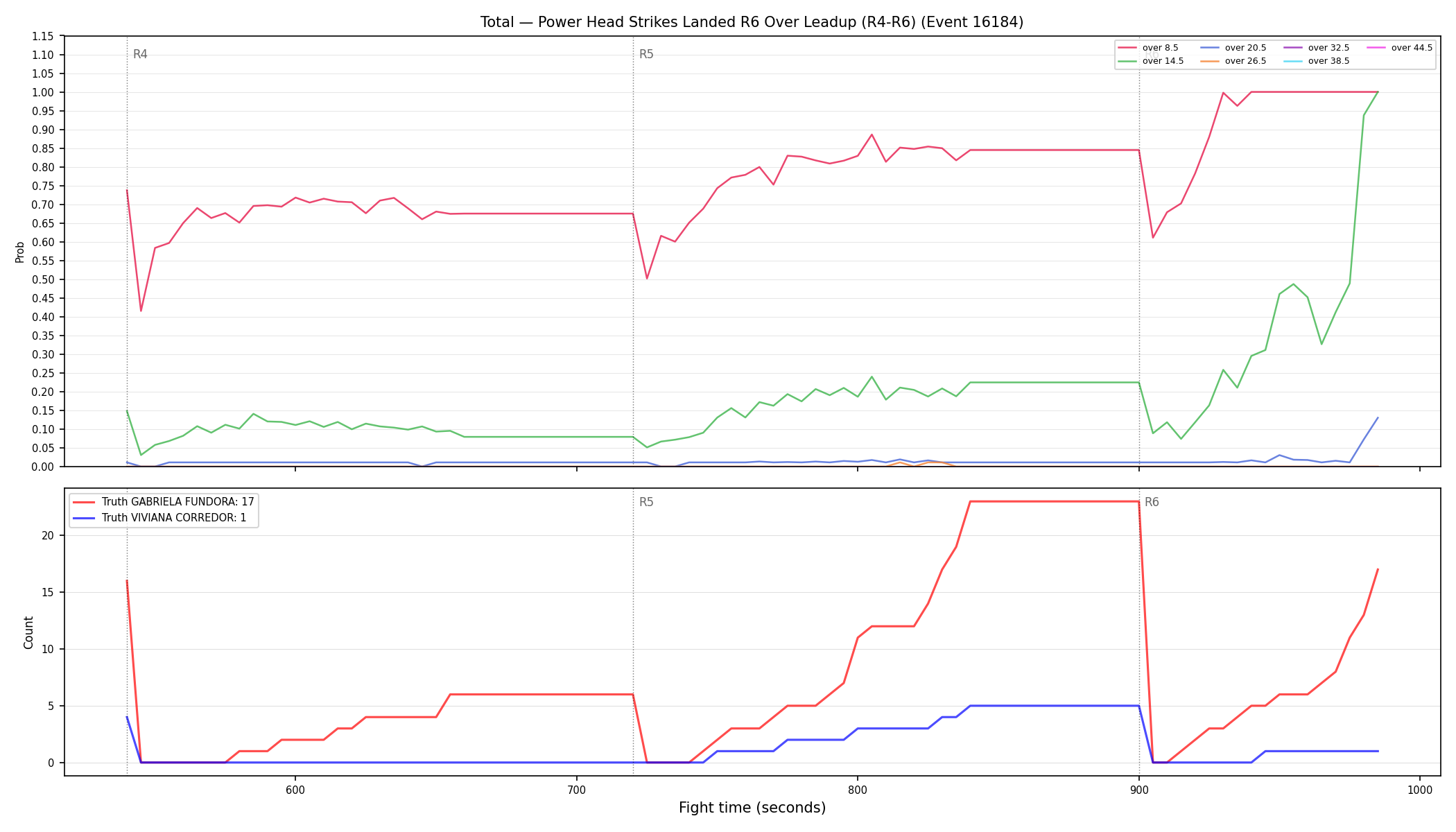 Stats/Round/Total Overs/Power Head Strikes Landed/Round 06/16184 Round 06 Over Leadup — Dev