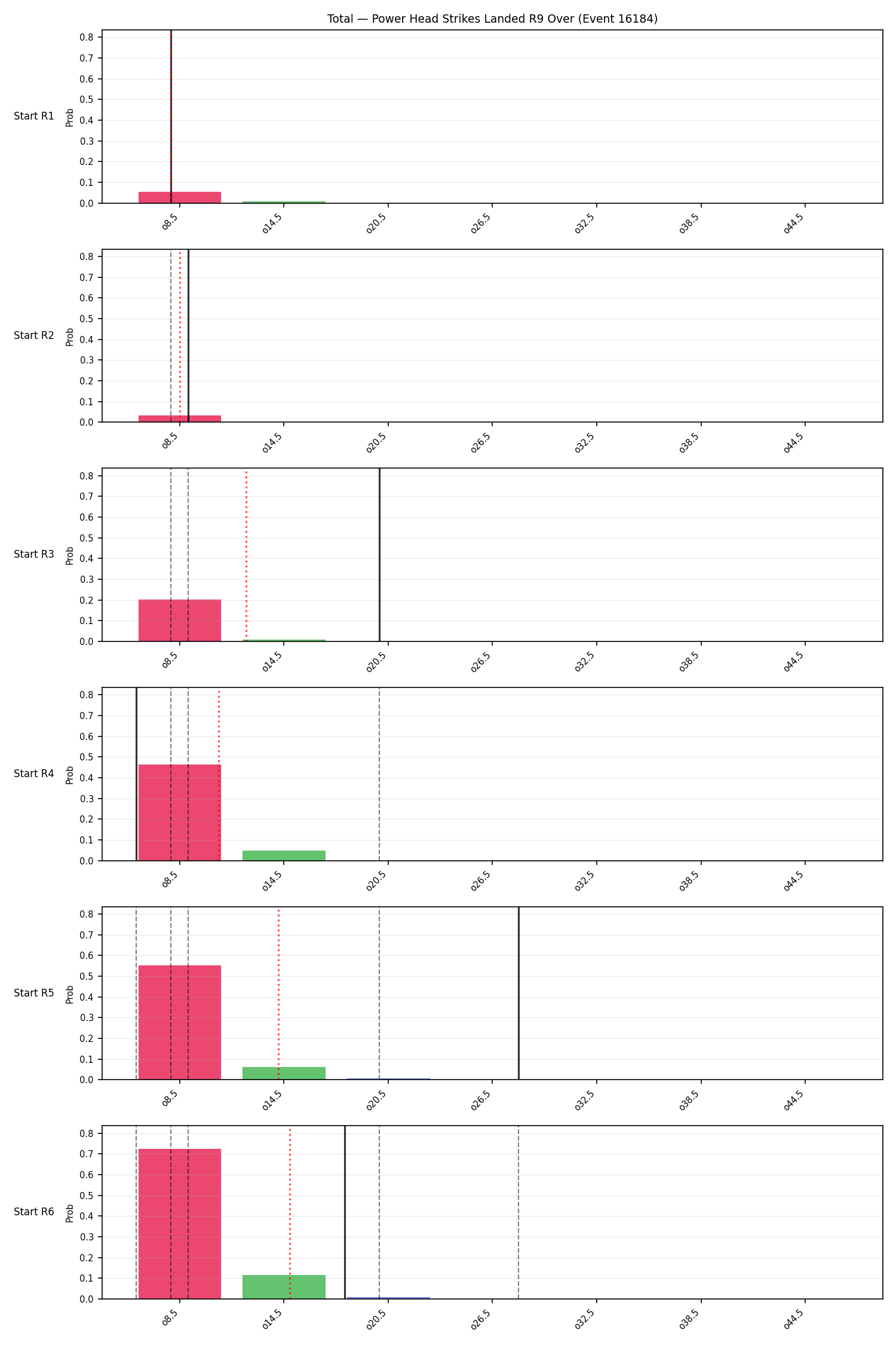 Stats/Round/Total Overs/Power Head Strikes Landed/Round 09/16184 Round 09 Over Snapshots — Dev