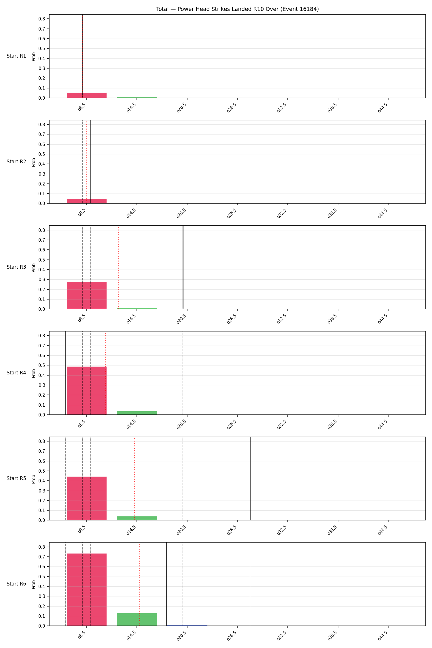 Stats/Round/Total Overs/Power Head Strikes Landed/Round 10/16184 Round 10 Over Snapshots — Dev