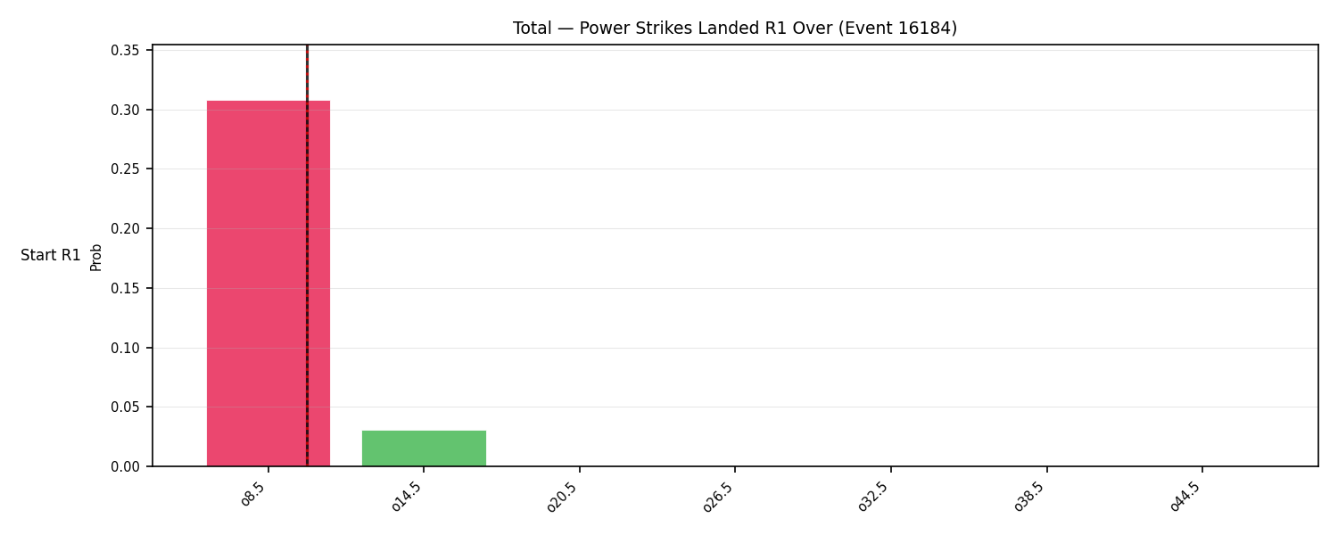 Stats/Round/Total Overs/Power Strikes Landed/Round 01/16184 Round 01 Over Snapshots — Dev