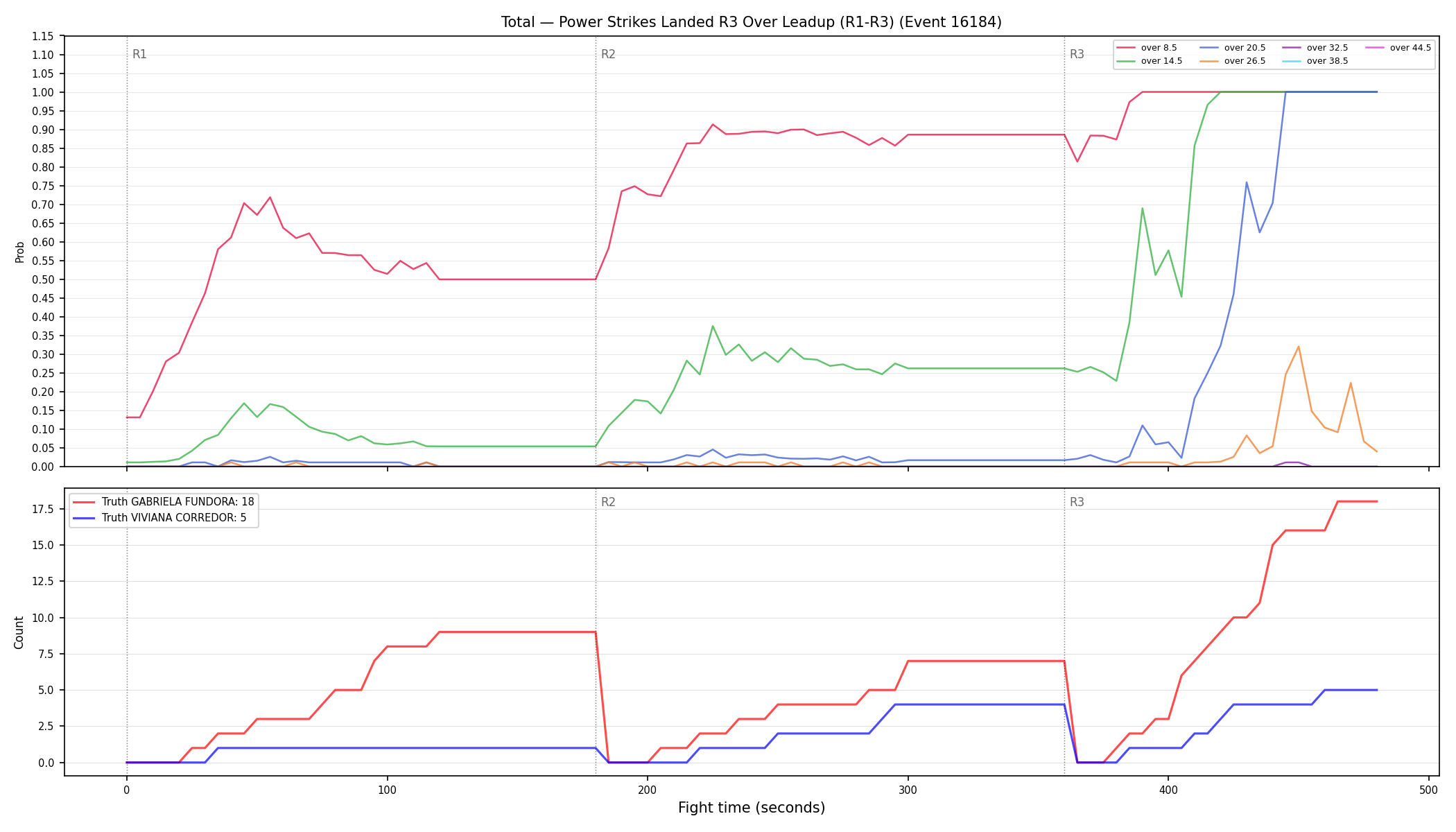 Stats/Round/Total Overs/Power Strikes Landed/Round 03/16184 Round 03 Over Leadup — Dev