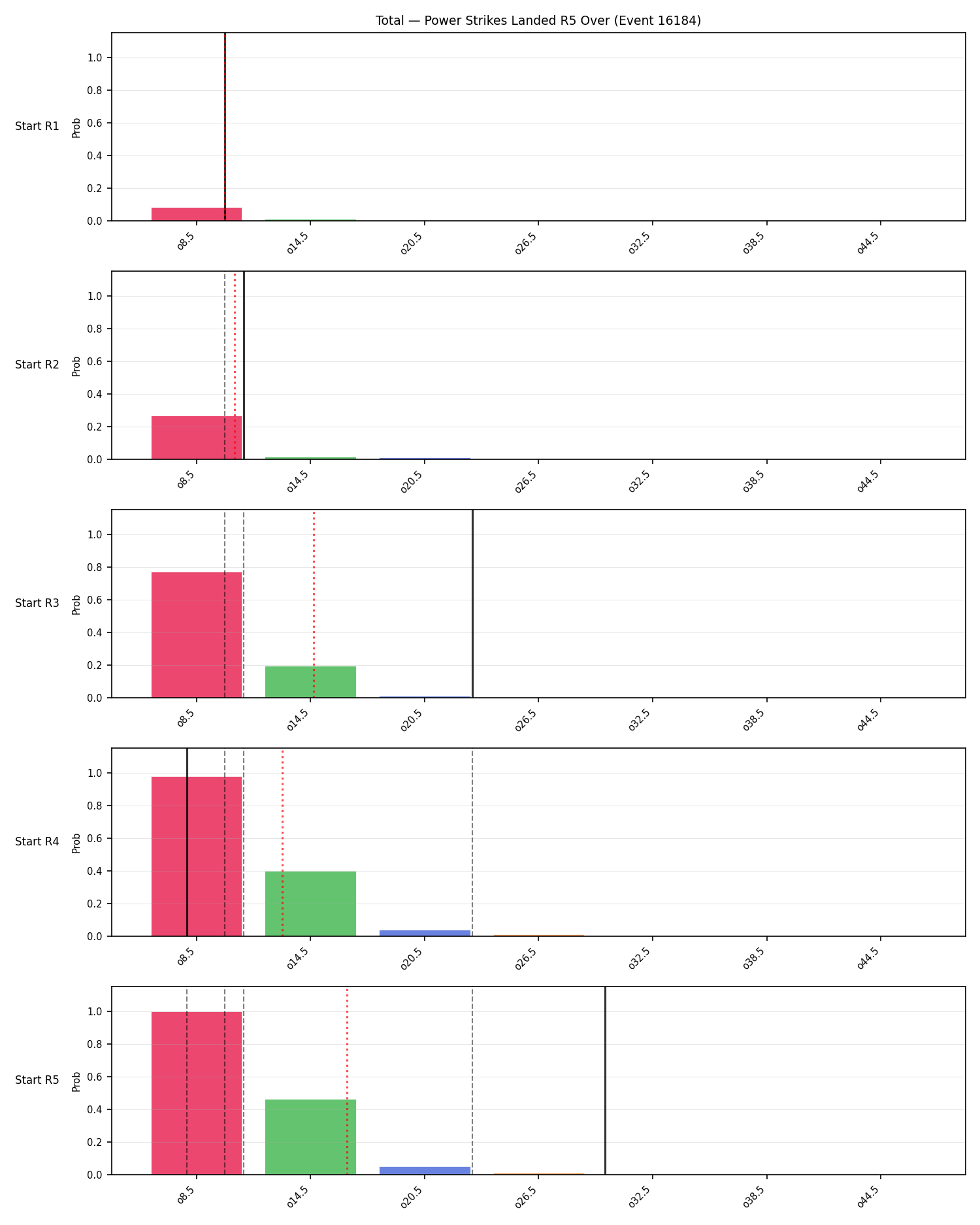Stats/Round/Total Overs/Power Strikes Landed/Round 05/16184 Round 05 Over Snapshots — Dev
