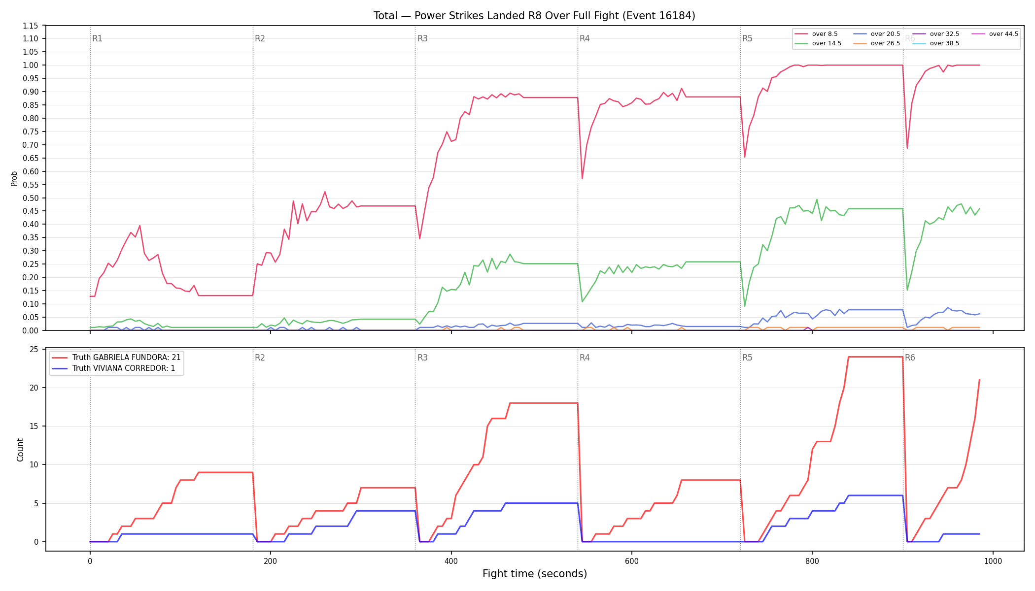 Stats/Round/Total Overs/Power Strikes Landed/Round 08/16184 Round 08 Over Fight — Dev