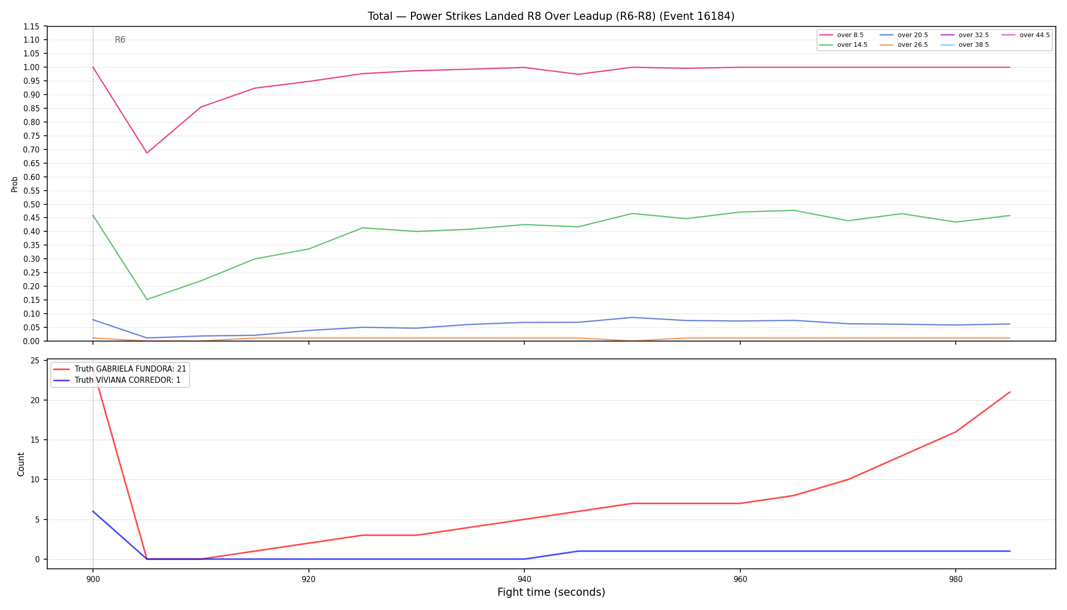 Stats/Round/Total Overs/Power Strikes Landed/Round 08/16184 Round 08 Over Leadup — Dev