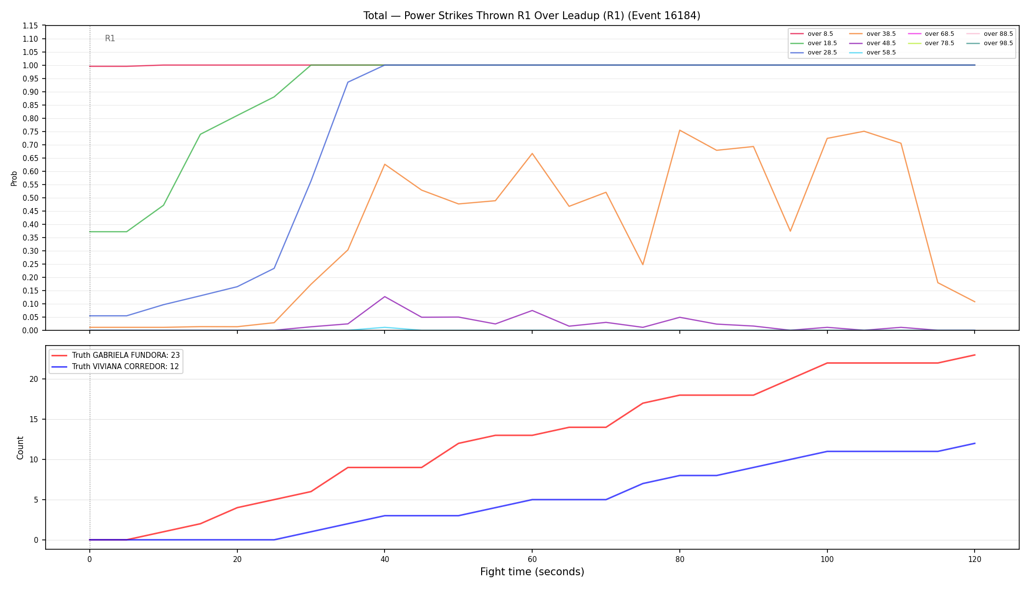 Stats/Round/Total Overs/Power Strikes Thrown/Round 01/16184 Round 01 Over Leadup — Dev