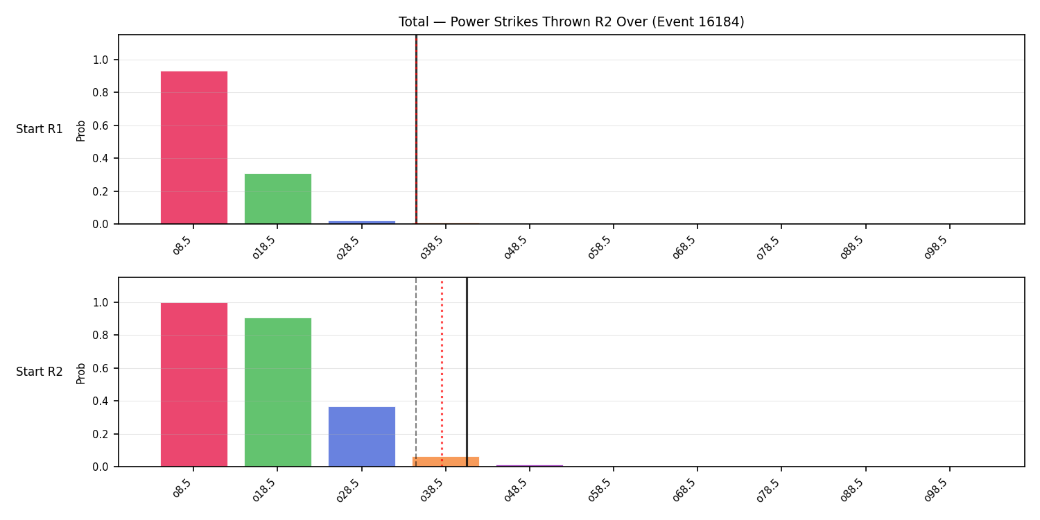 Stats/Round/Total Overs/Power Strikes Thrown/Round 02/16184 Round 02 Over Snapshots — Dev