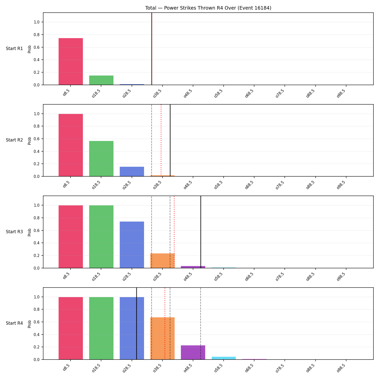 Stats/Round/Total Overs/Power Strikes Thrown/Round 04/16184 Round 04 Over Snapshots — Dev