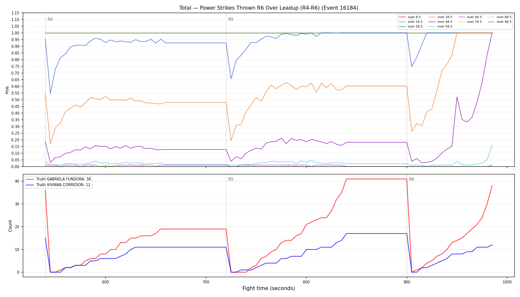 Stats/Round/Total Overs/Power Strikes Thrown/Round 06/16184 Round 06 Over Leadup — Dev
