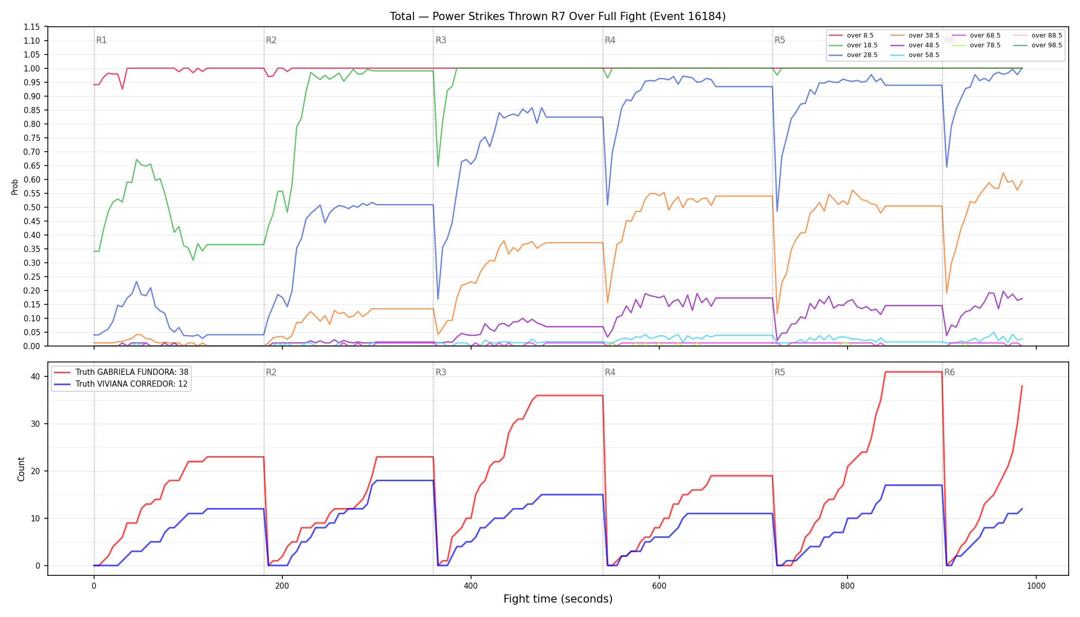 Stats/Round/Total Overs/Power Strikes Thrown/Round 07/16184 Round 07 Over Fight — Dev