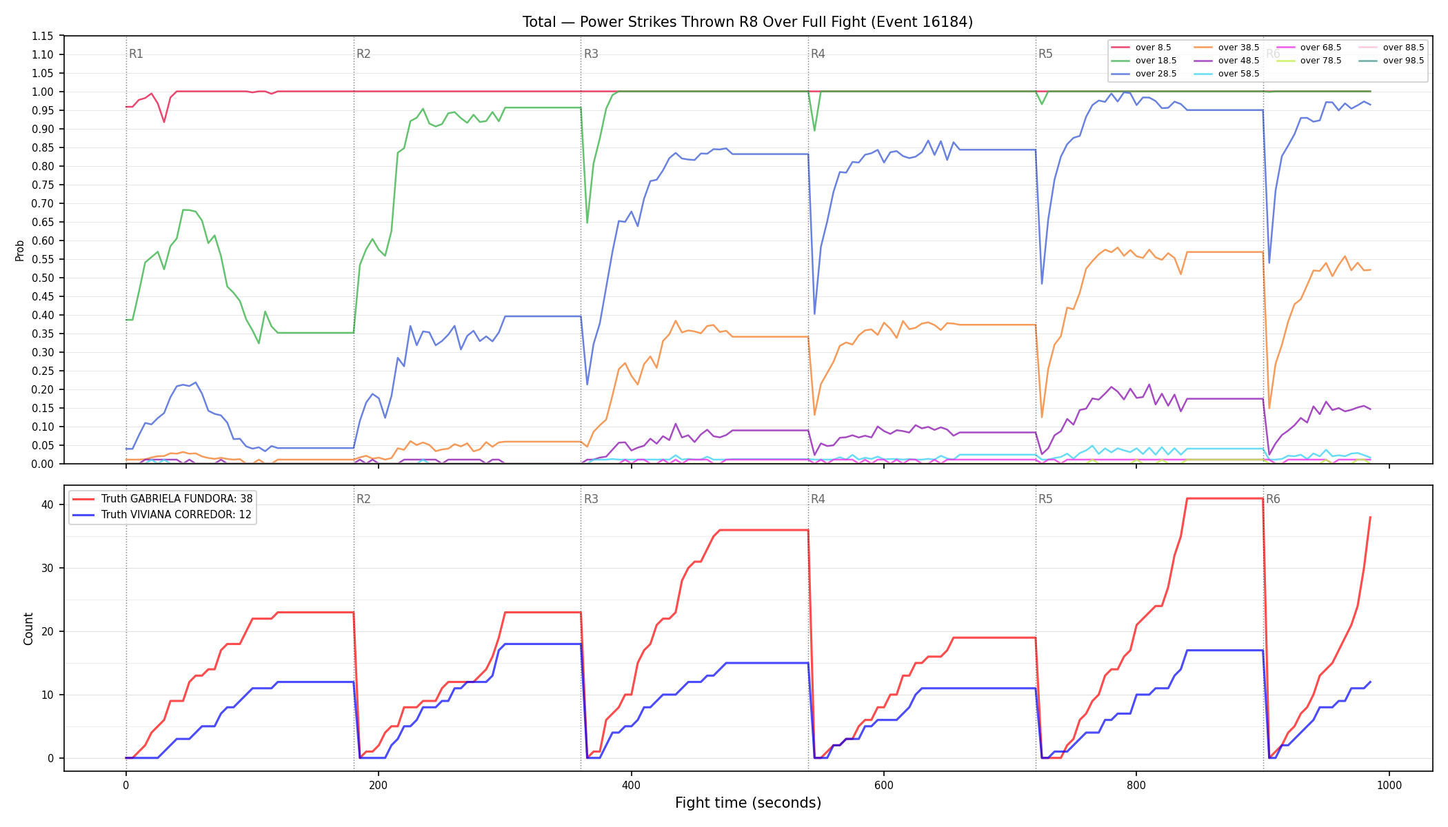 Stats/Round/Total Overs/Power Strikes Thrown/Round 08/16184 Round 08 Over Fight — Dev