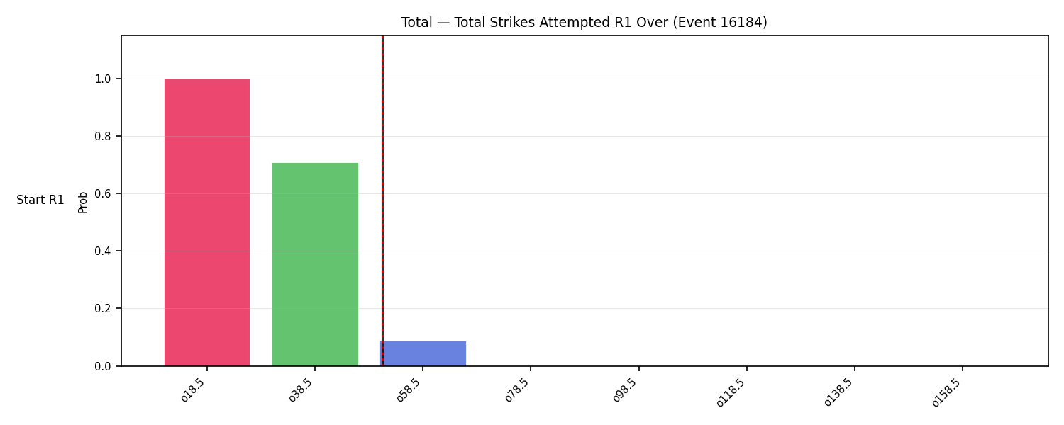 Stats/Round/Total Overs/Total Strikes Attempted/Round 01/16184 Round 01 Over Snapshots — Dev
