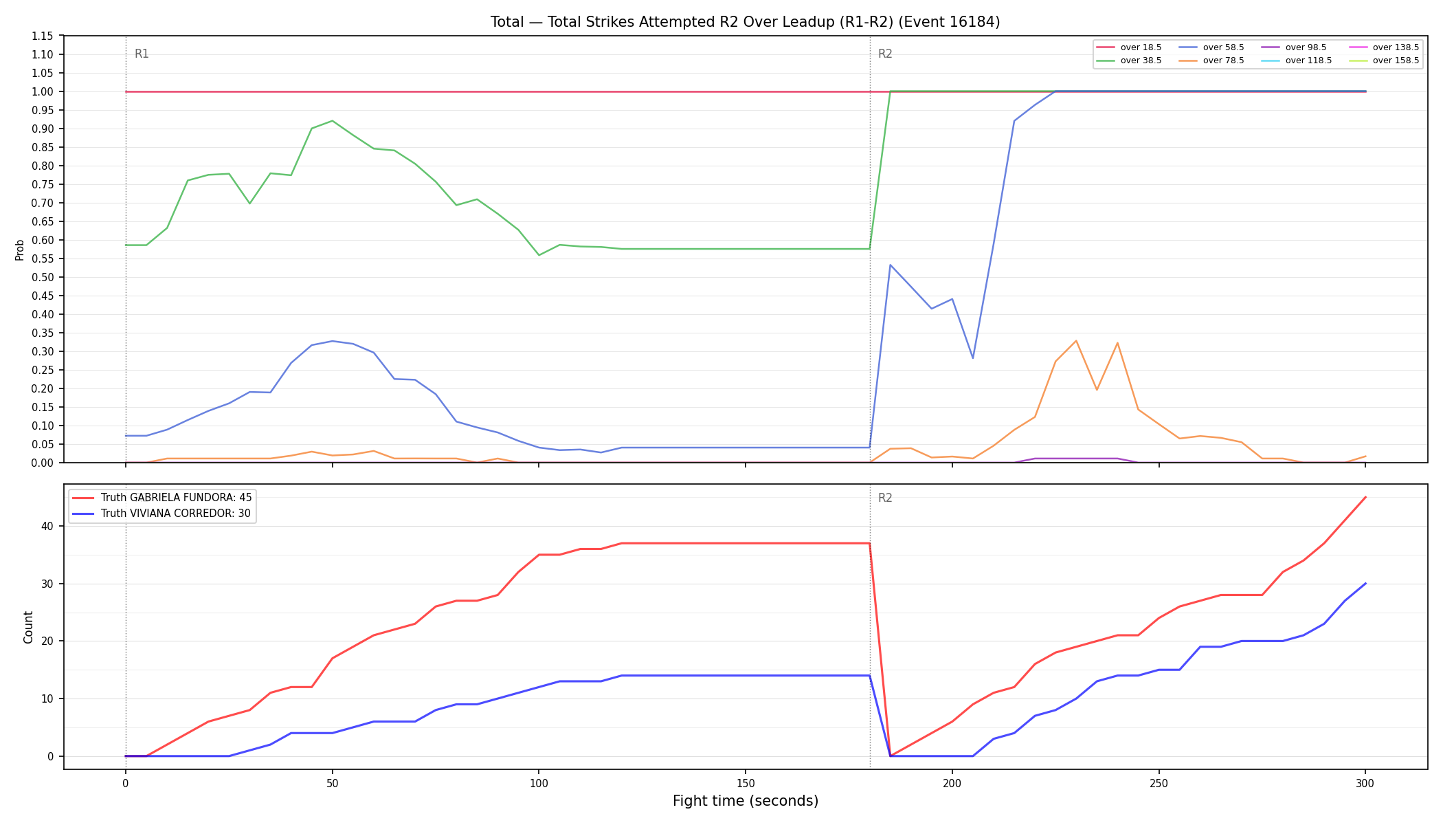 Stats/Round/Total Overs/Total Strikes Attempted/Round 02/16184 Round 02 Over Leadup — Dev