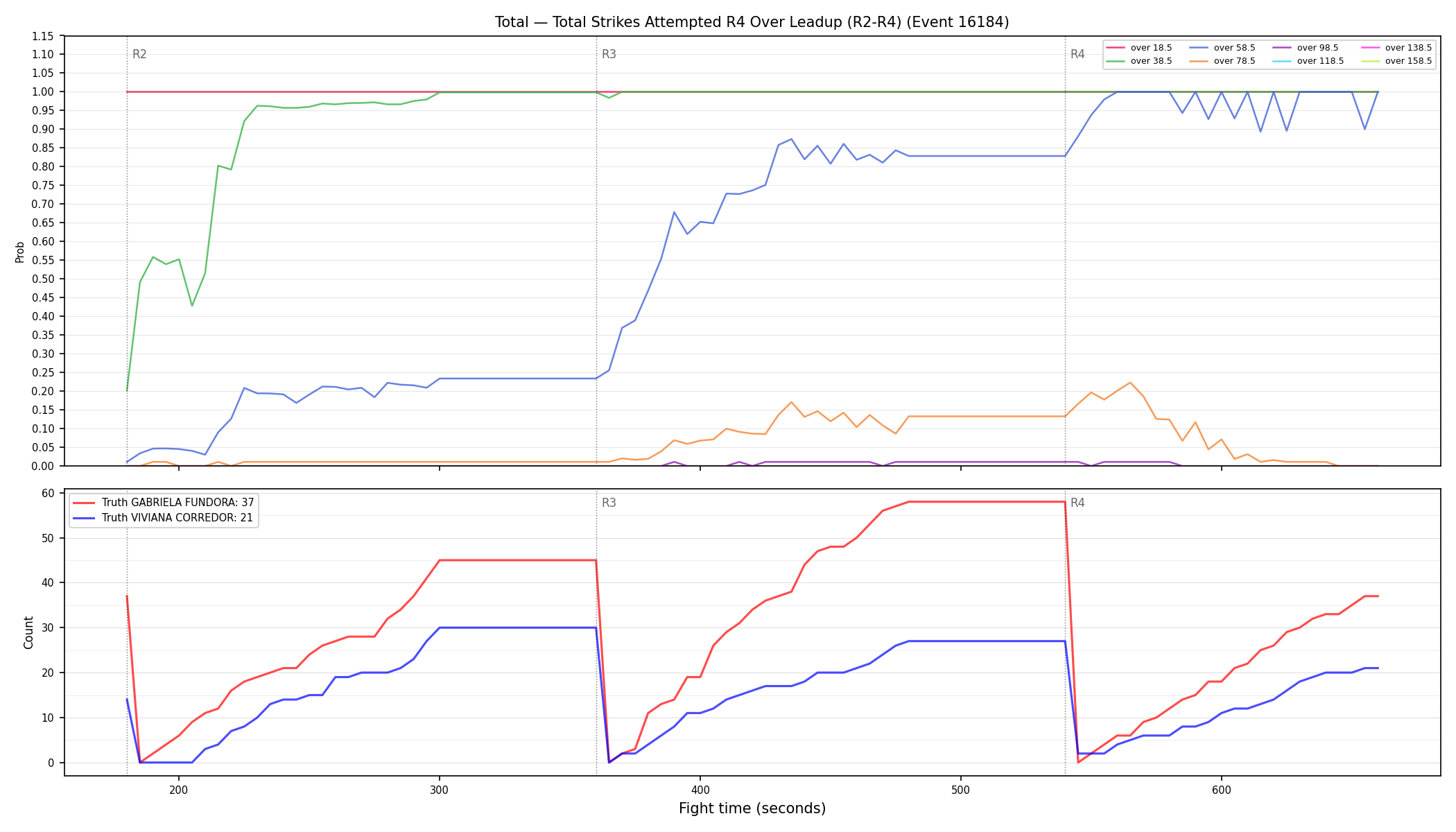 Stats/Round/Total Overs/Total Strikes Attempted/Round 04/16184 Round 04 Over Leadup — Dev