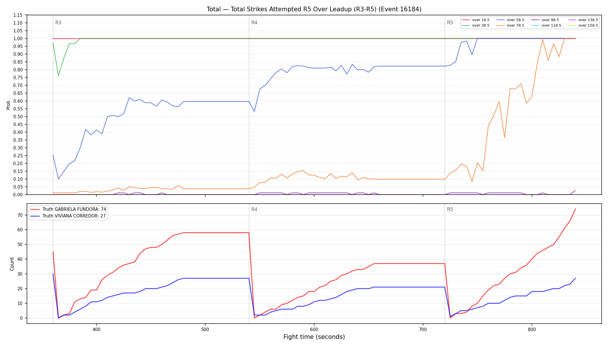 Stats/Round/Total Overs/Total Strikes Attempted/Round 05/16184 Round 05 Over Leadup — Dev