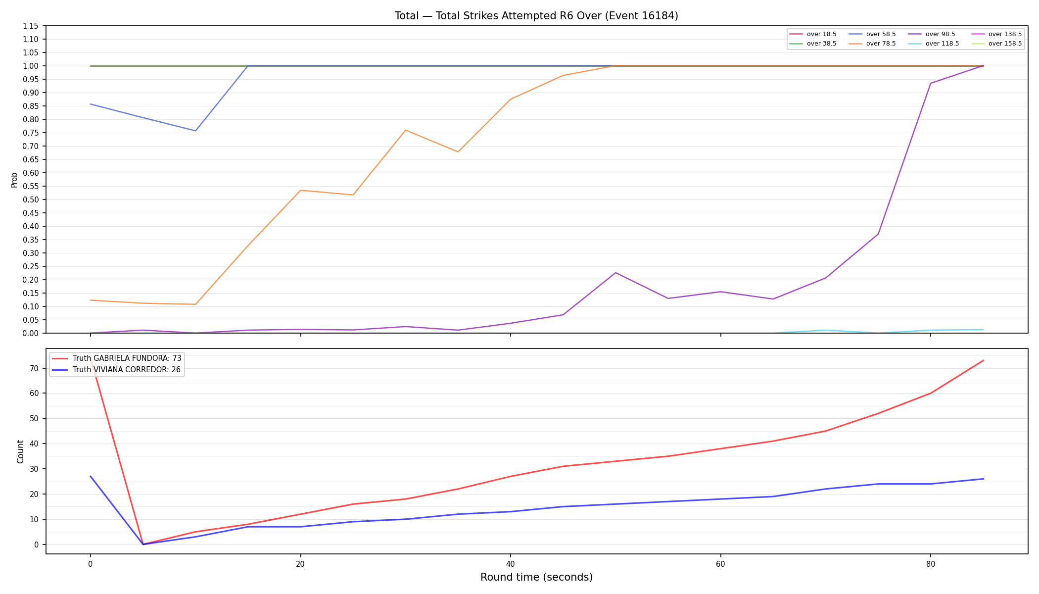 Stats/Round/Total Overs/Total Strikes Attempted/Round 06/16184 Round 06 Over — Dev