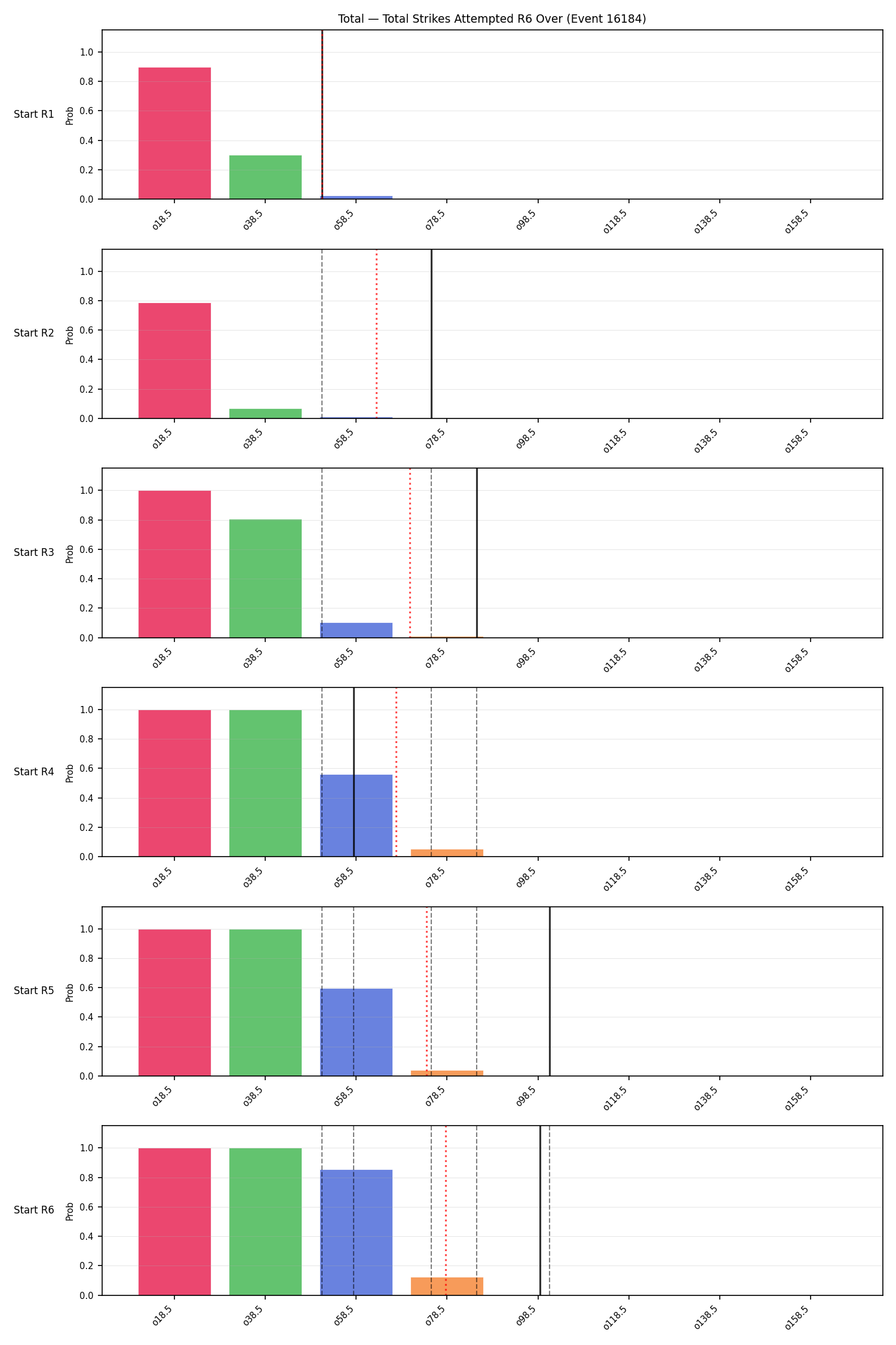 Stats/Round/Total Overs/Total Strikes Attempted/Round 06/16184 Round 06 Over Snapshots — Dev