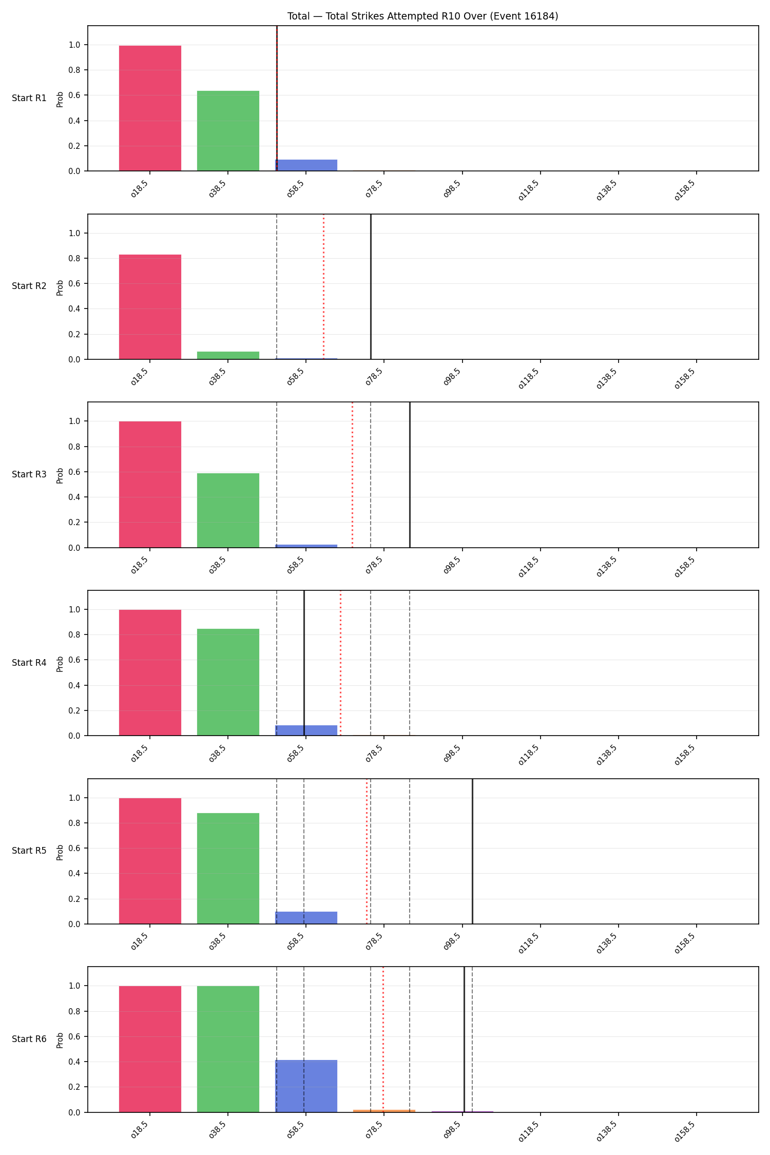 Stats/Round/Total Overs/Total Strikes Attempted/Round 10/16184 Round 10 Over Snapshots — Dev