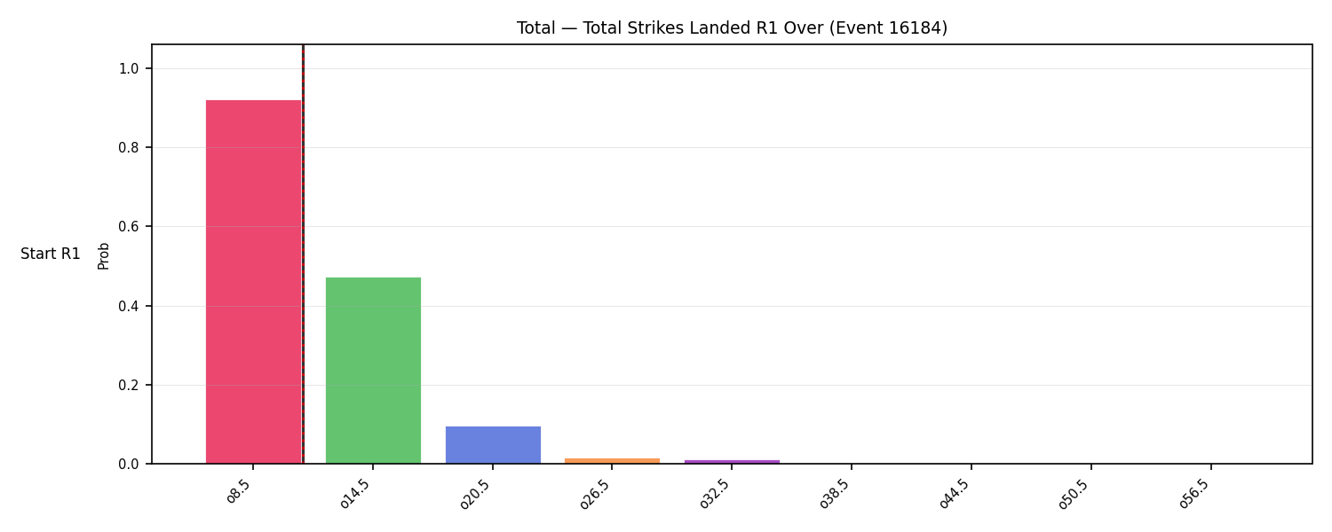 Stats/Round/Total Overs/Total Strikes Landed/Round 01/16184 Round 01 Over Snapshots — Dev