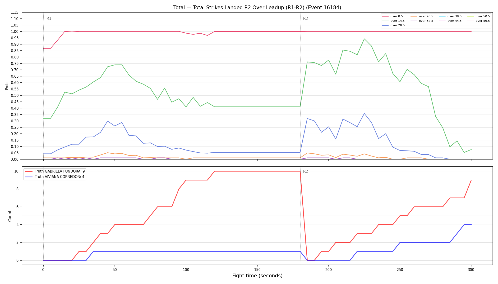Stats/Round/Total Overs/Total Strikes Landed/Round 02/16184 Round 02 Over Leadup — Dev