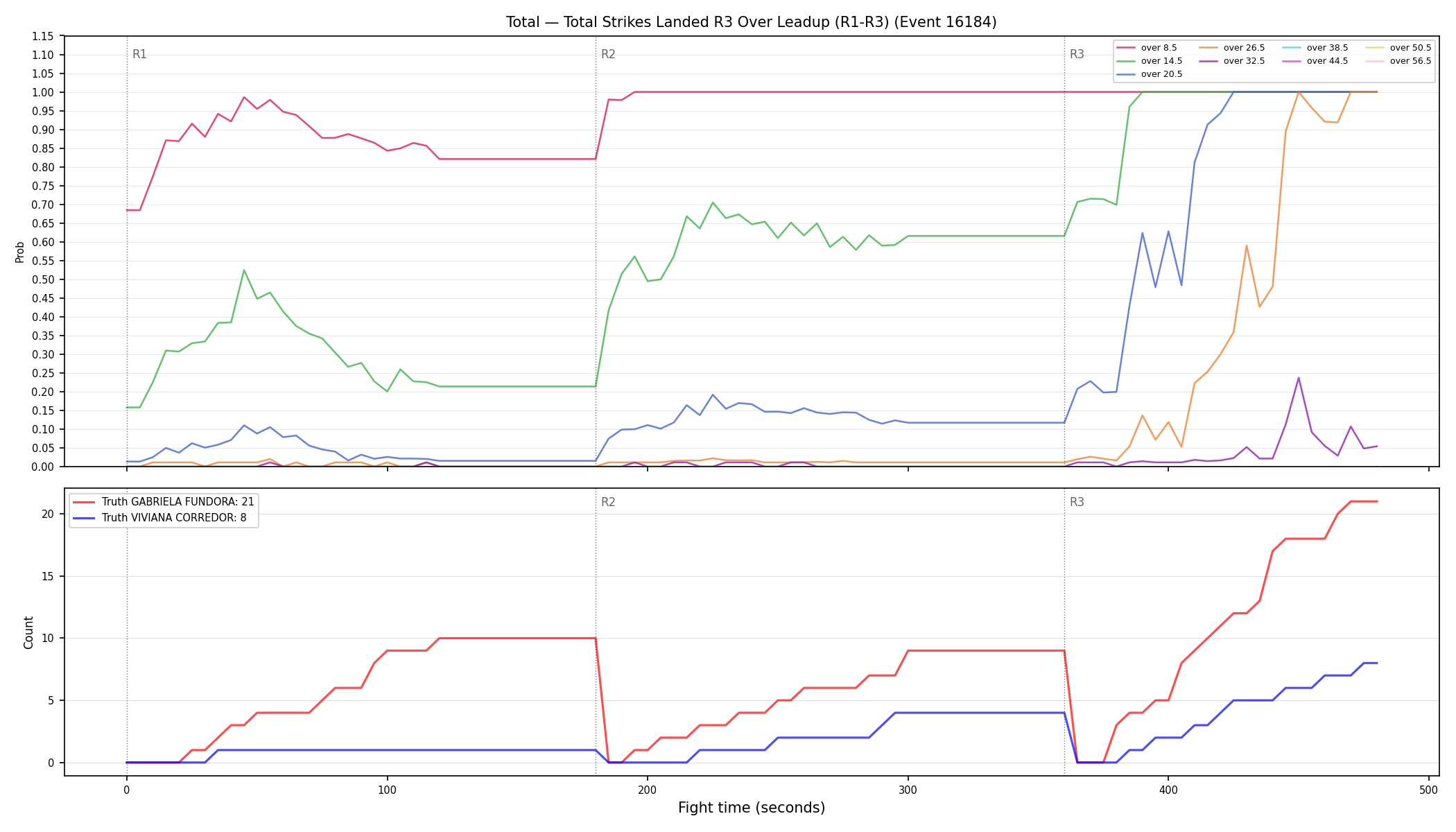 Stats/Round/Total Overs/Total Strikes Landed/Round 03/16184 Round 03 Over Leadup — Dev
