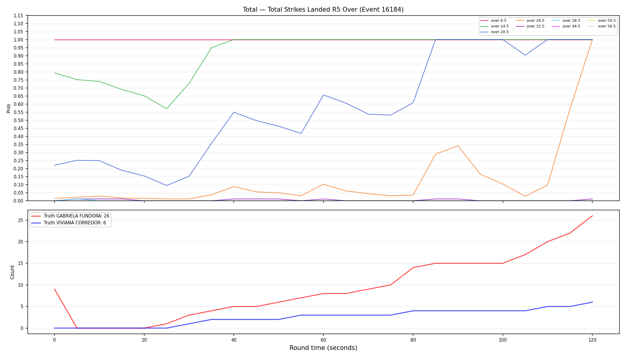 Stats/Round/Total Overs/Total Strikes Landed/Round 05/16184 Round 05 Over — Dev