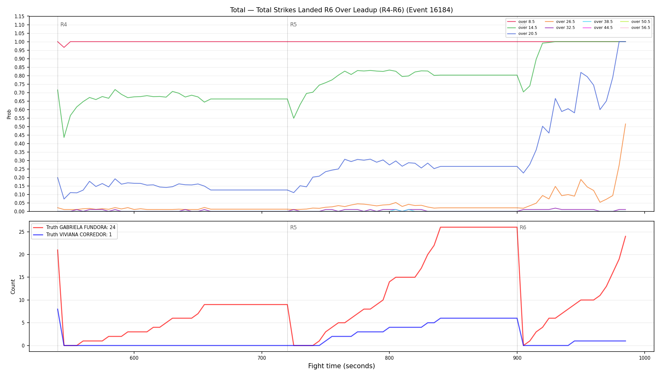 Stats/Round/Total Overs/Total Strikes Landed/Round 06/16184 Round 06 Over Leadup — Dev