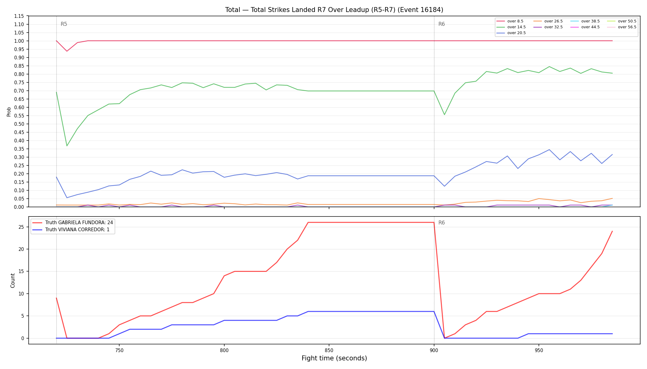 Stats/Round/Total Overs/Total Strikes Landed/Round 07/16184 Round 07 Over Leadup — Dev
