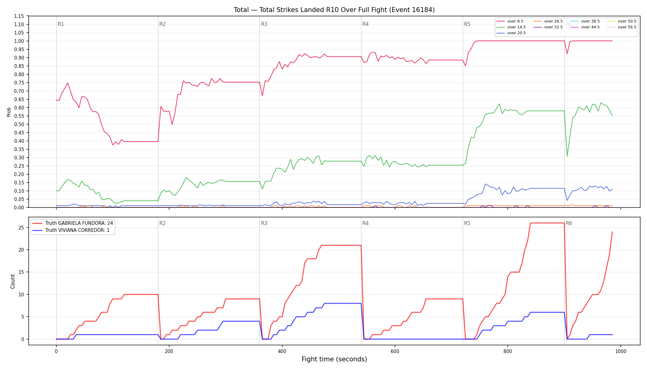 Stats/Round/Total Overs/Total Strikes Landed/Round 10/16184 Round 10 Over Fight — Dev