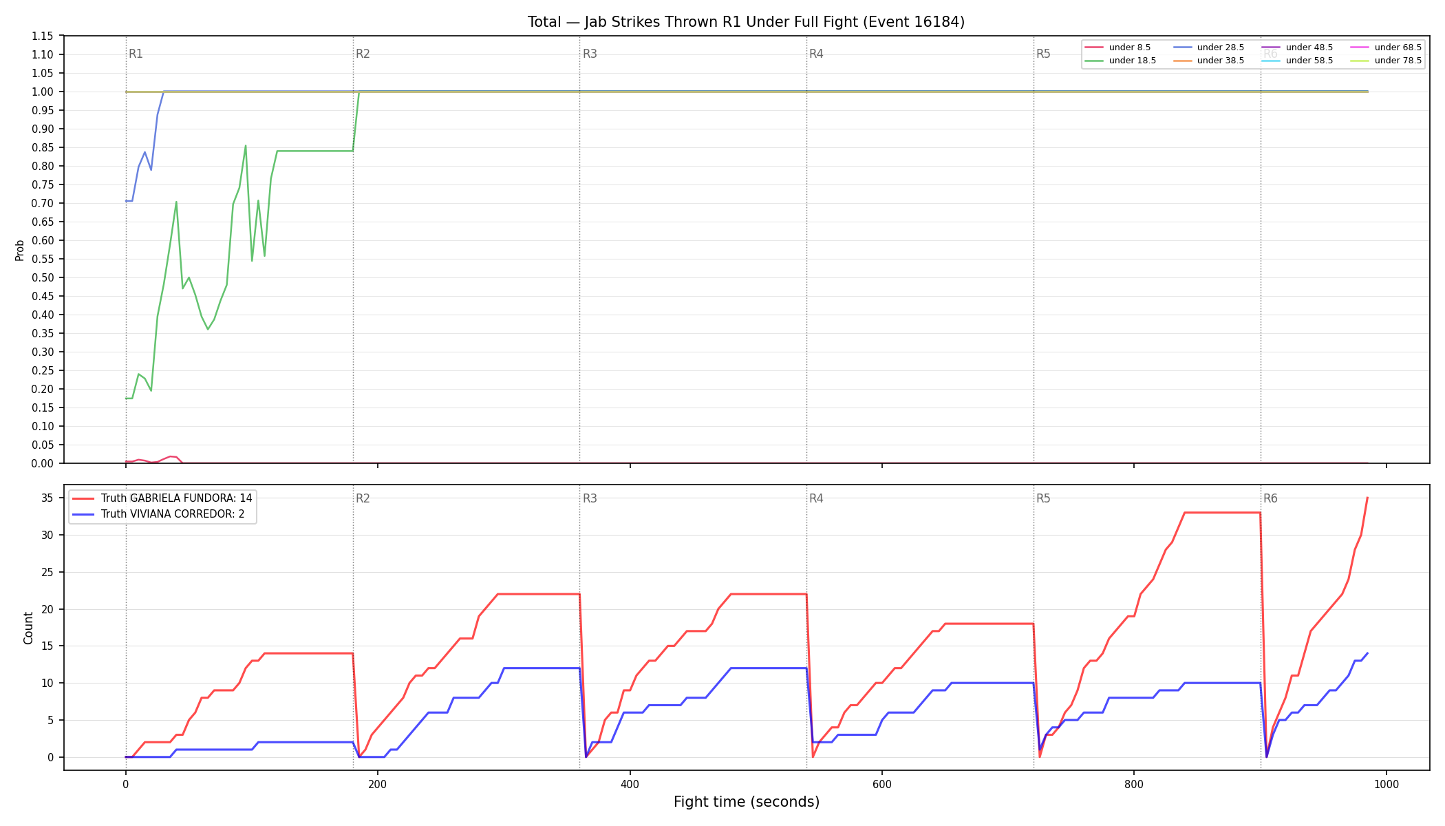 Stats/Round/Total Unders/Jab Strikes Thrown/Round 01/16184 Round 01 Under Fight — Dev