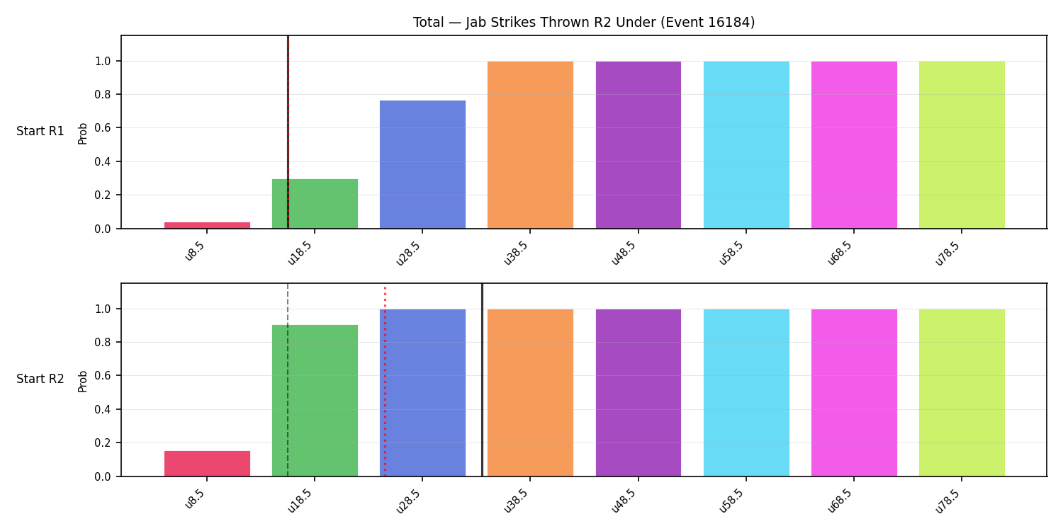 Stats/Round/Total Unders/Jab Strikes Thrown/Round 02/16184 Round 02 Under Snapshots — Dev