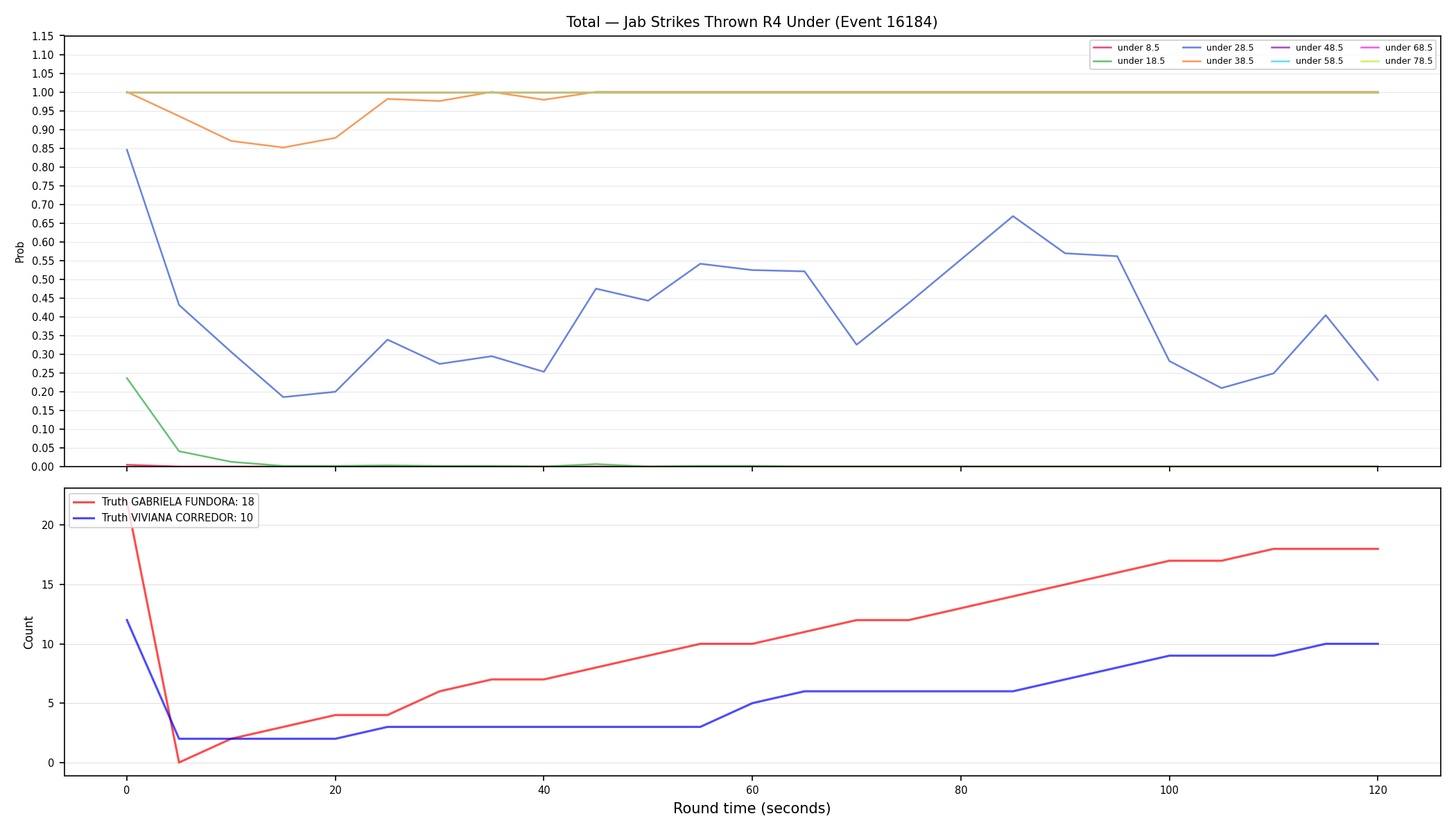 Stats/Round/Total Unders/Jab Strikes Thrown/Round 04/16184 Round 04 Under — Dev