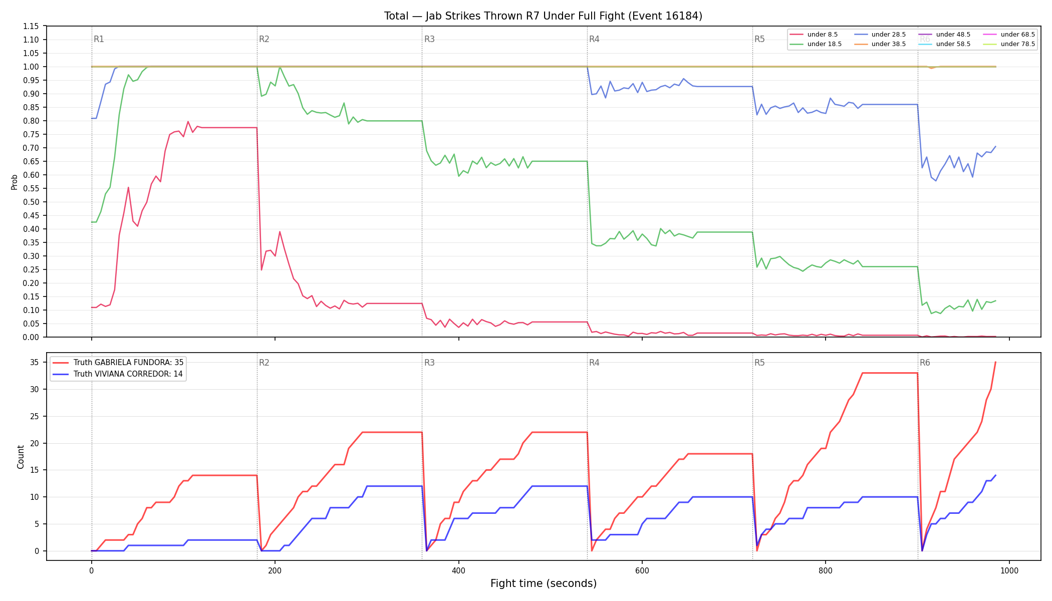 Stats/Round/Total Unders/Jab Strikes Thrown/Round 07/16184 Round 07 Under Fight — Dev