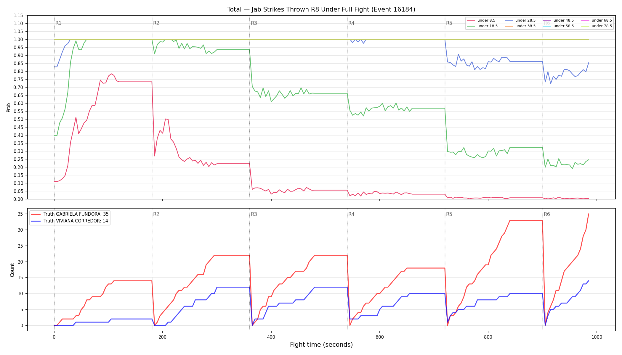 Stats/Round/Total Unders/Jab Strikes Thrown/Round 08/16184 Round 08 Under Fight — Dev