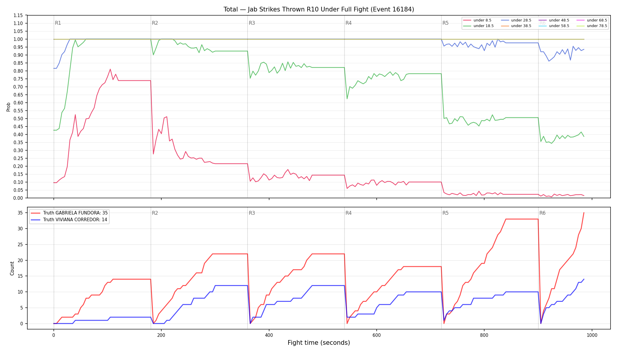 Stats/Round/Total Unders/Jab Strikes Thrown/Round 10/16184 Round 10 Under Fight — Dev