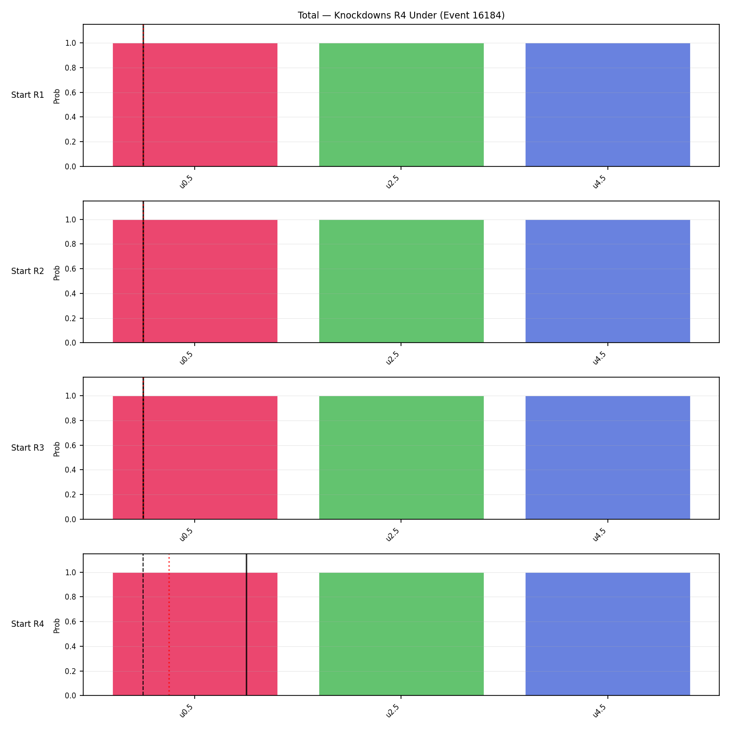 Stats/Round/Total Unders/Knockdowns/Round 04/16184 Round 04 Under Snapshots — Dev