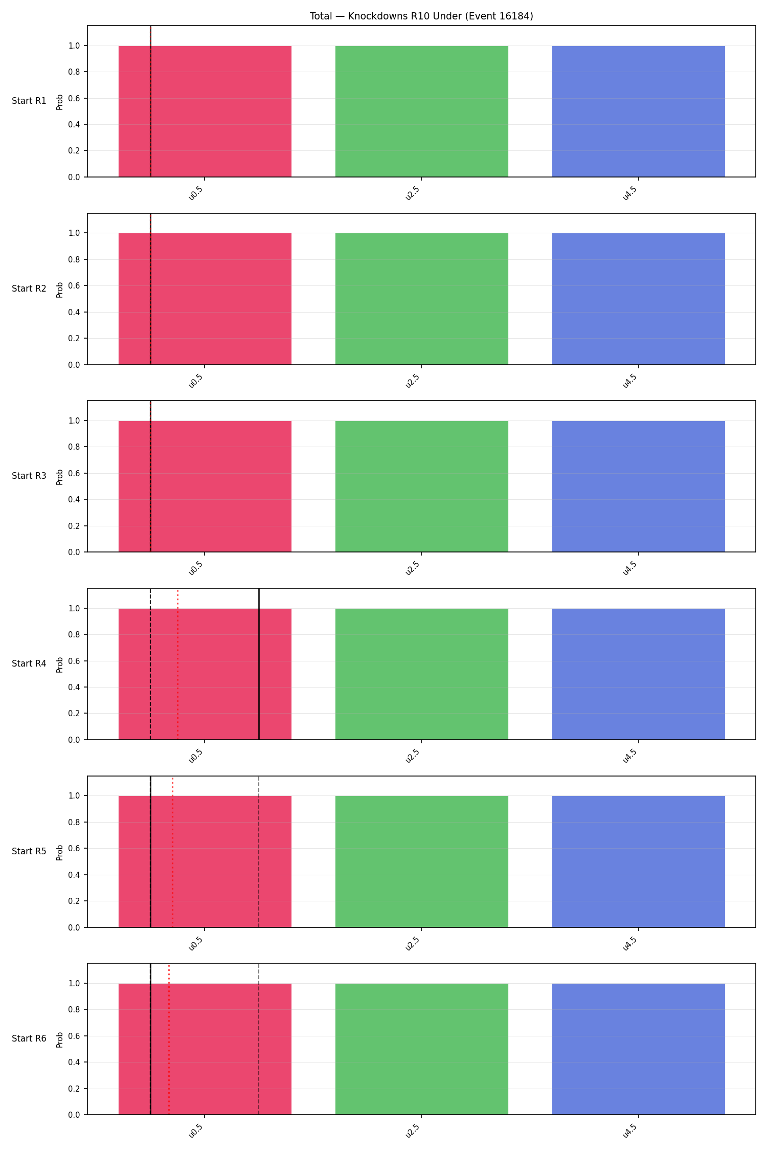 Stats/Round/Total Unders/Knockdowns/Round 10/16184 Round 10 Under Snapshots — Dev