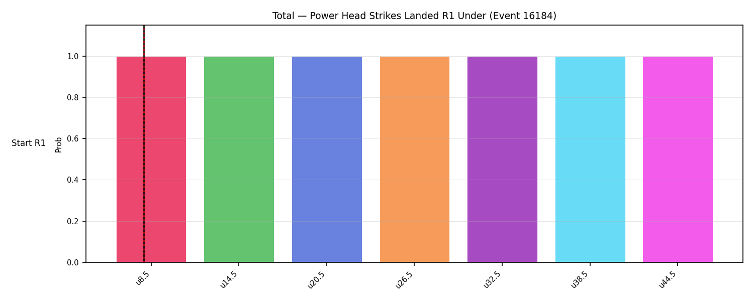 Stats/Round/Total Unders/Power Head Strikes Landed/Round 01/16184 Round 01 Under Snapshots — Dev