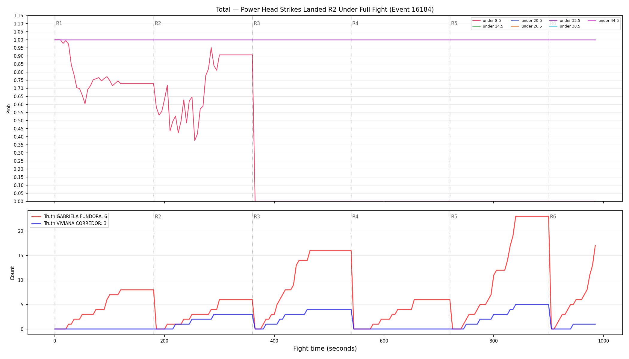 Stats/Round/Total Unders/Power Head Strikes Landed/Round 02/16184 Round 02 Under Fight — Dev