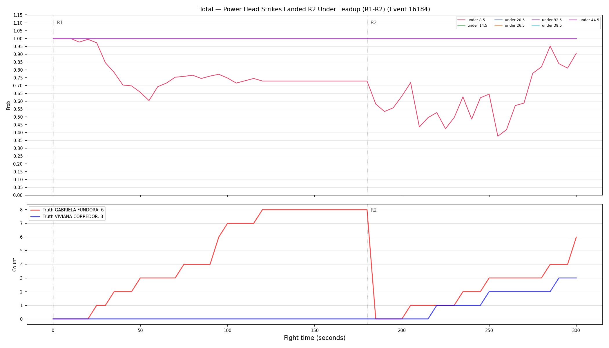 Stats/Round/Total Unders/Power Head Strikes Landed/Round 02/16184 Round 02 Under Leadup — Dev